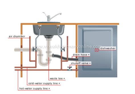 House Plumbing Examples Of Branching Dishwasher Image Visual