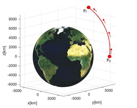 Three-dimensional low-Earth orbit case. | Download Scientific Diagram