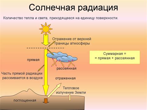 Солнечная радиация - презентация онлайн