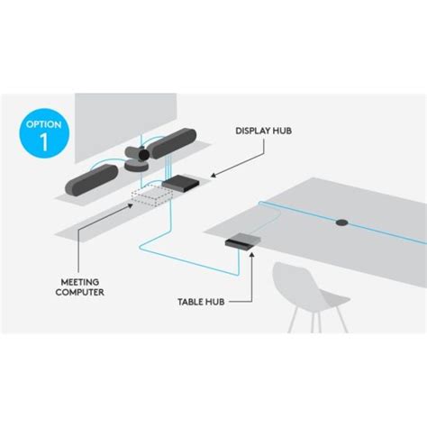 Logitech Rally Plus System Kit Salle Visio Usb 960 001224