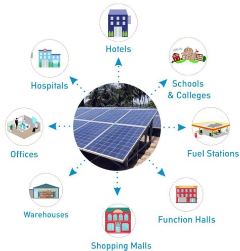 On Grid Solar Power Systems Am Vo Tronics Pvt Ltd