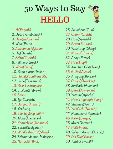 My Name In Different Languages