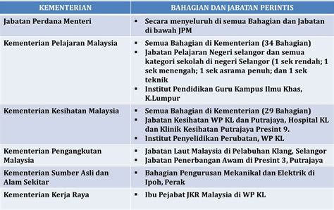 2 Pengumpulan Data Baki Awal Aset Dan Liabiliti