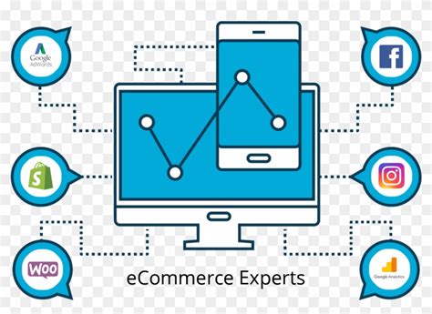 Top 7 Proven Fundamentals To Unlock Ecommerce Growth E Commerce