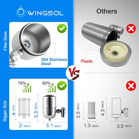 Wingsol Filtro De Agua Para Grifo De Acero Inoxidable Que Reduce El