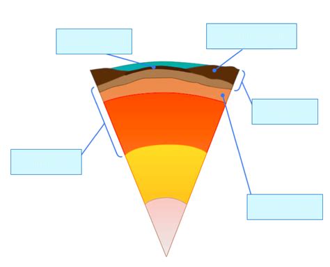 The Geosphere Diagram | Quizlet