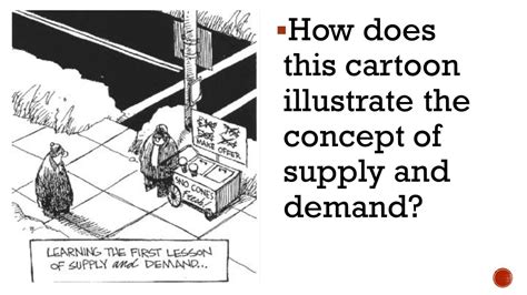 Supply Economics Cartoon