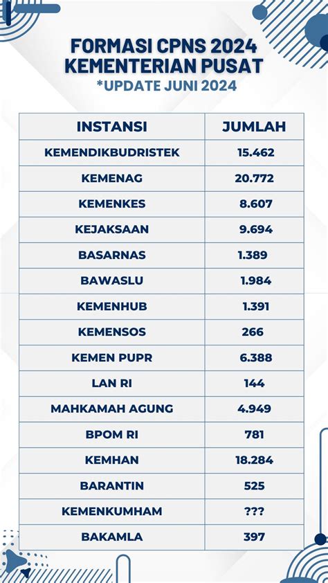 Jadwal Pengumuman Formasi Cpns Tilly Ginnifer