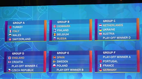 Euro 2020 finals draw: England new favourites to lift the trophy ...