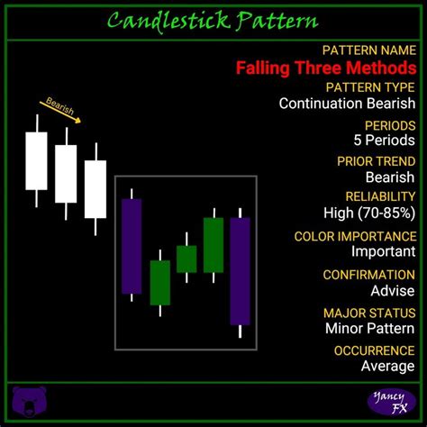 Candlestick Patterns Explained