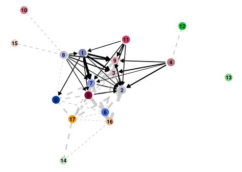 Roman Hillje Data Visualization And Bioinformatics