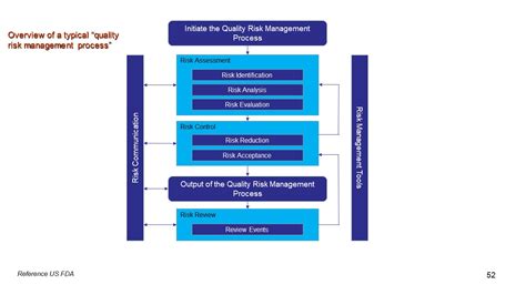 Quality Risk Management PresentationEZE