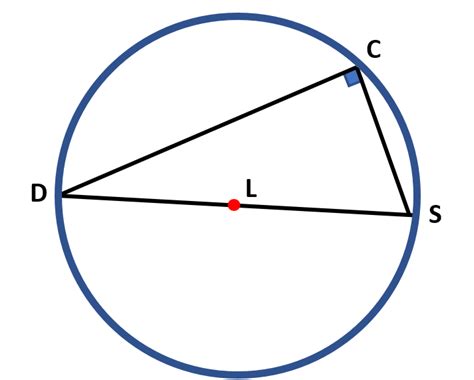 Inscribed Angles Definition Examples Identifying And Measuring