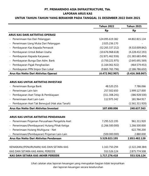 saham bima pt primarindo asia infrastructure tbk stockbit