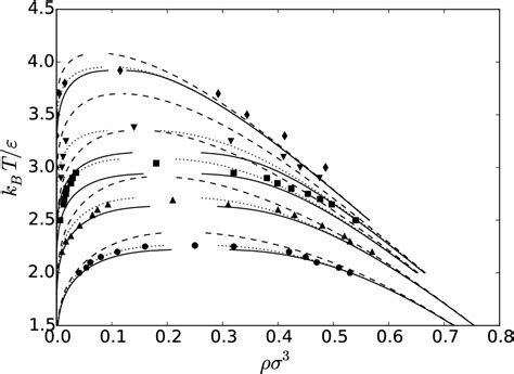 Figure 3 From Application Of The Functional Renormalization Group