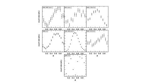 Pulse Profiles For The Pulxs Shown In Table Extracted From Data