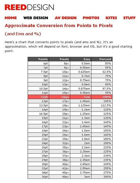 Printable Font Size Chart