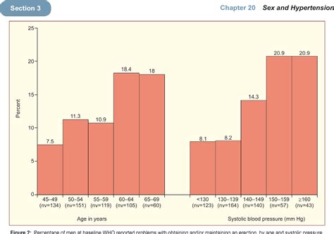 Figure From Sex And Hypertension Semantic Scholar