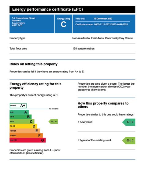 Commercial Energy Performance Certificates A Closer Look