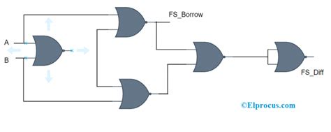 Half Subtractor : Circuit Design, Truth Table & Its Applications