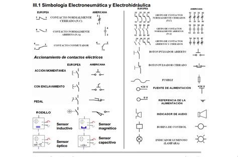 Blogs Simbologia De Elementos HidrÁulicos Y Electrohidraulicos