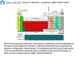 maingroup notes periodic selement unsur