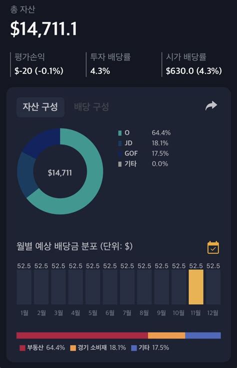 해외주식 11월 19일 매매일지 다시 배당주로 O 네이버 블로그