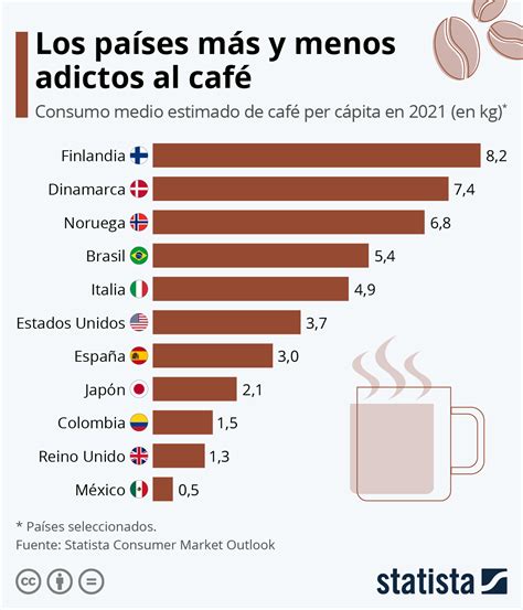 №1 El Mejor Café Del Mundo ¡diferentes Tipos De Café