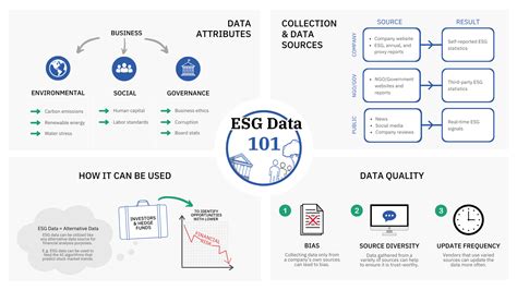 Best Esg Certification Prntbl Concejomunicipaldechinu Gov Co