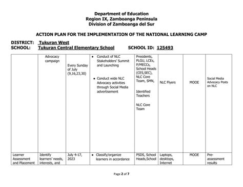 Action Plan Template Nlc Orientationtcesdocx