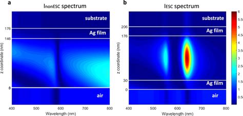 Electric field intensity of the samples a,b Electric field intensity... | Download Scientific ...