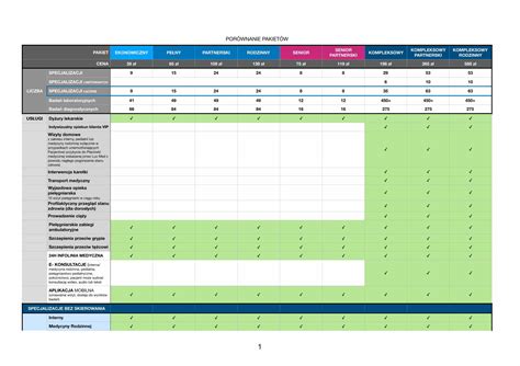 Pdf Zestawienie Pakiet W Luxmed Energiadlafirm Pl Znieczulenia