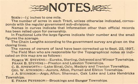 Map Notes Brookings Co South Dakota 1897 Old Town Map Custom Print