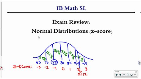 Ib Math Sl Exam Review Z Scores Youtube