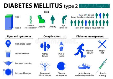 Diabetes Mellitus Type 1 Vs Type 2