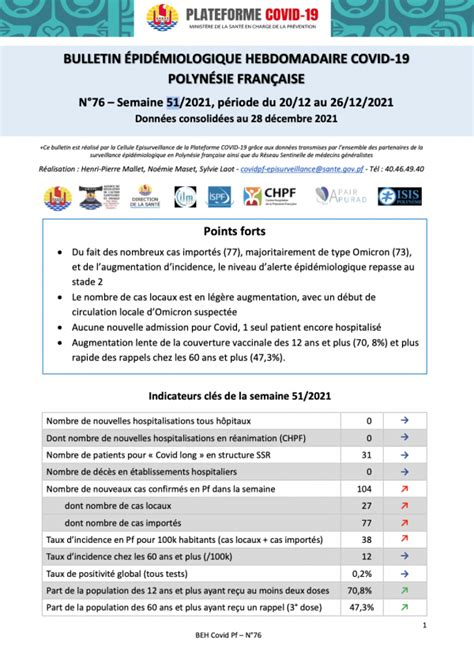 Bulletin Pid Miologique Hebdomadaire Covid Direction De La