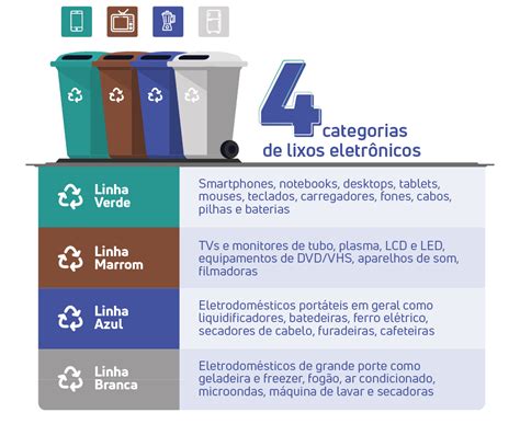 Lixo Eletrônico Onde Descartar Vc X Solutions