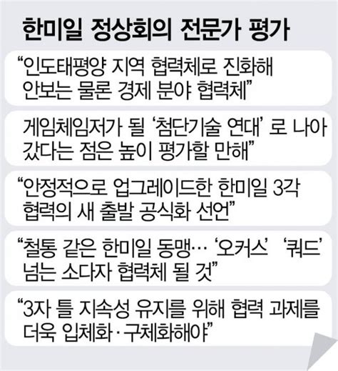 안보부터 Ai기술까지 3국 초밀착···공급망·북핵이 첫 시험대 한미일 정상회의 이후 네이트 뉴스