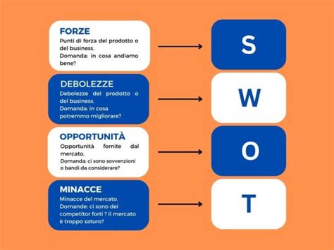 Analisi SWOT cosè a cosa serve come farla e modelli pratici