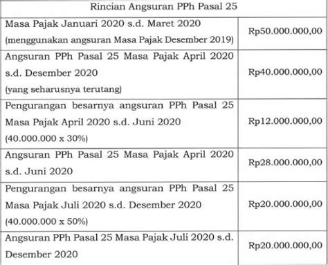 Contoh Kasus Kasus Untuk Menghitung Besarnya Pph Pasal 25 Pph 24