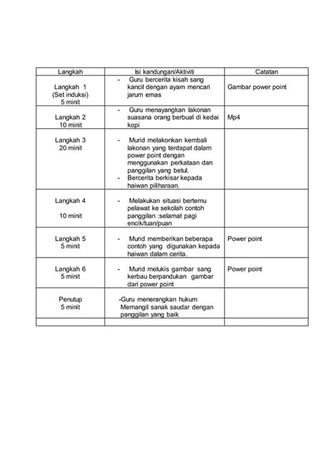 Rancangan Pengajaran Harian Bahasa Melayu Pdf