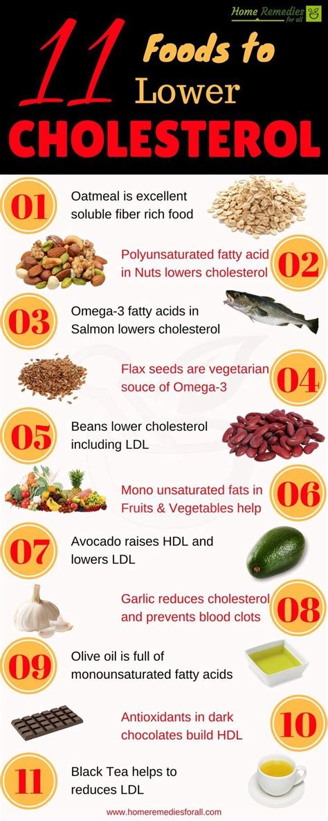 Eat These 11 Foods To Lower Your Cholesterol And Improve Your Heart Health To  Cholesterol