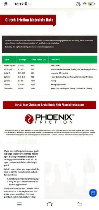 Clutch Friction Material Pdf