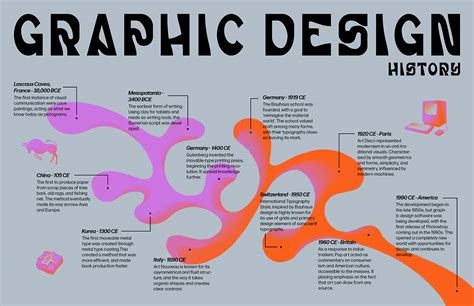 graphic design history infographic behance