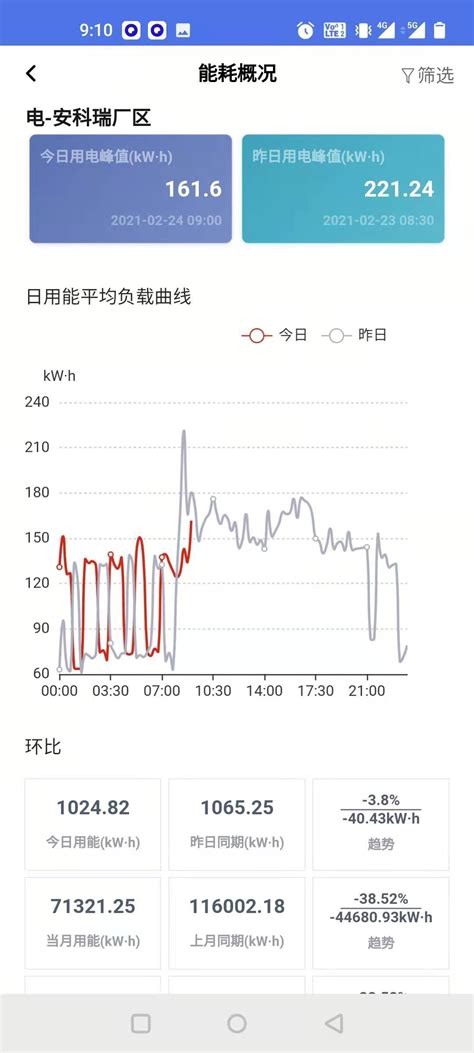 工厂安科瑞预付费系统 能耗管理系统 无线远传电表 安科瑞电气股份有限公司