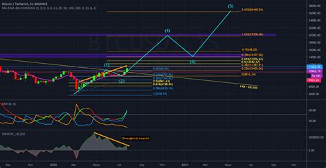 Análisis de BTC en el gráfico semanal para BINANCE BTCUSDT por