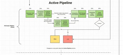 How To Use Hubspot Successfully 5 Keys To Help With Setting Up