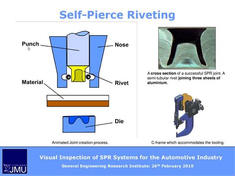 Visual Inspection Of Self Pierce Riveting Systems For The Automotive