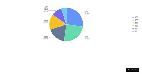 Hardcore Browser Hy9q4 Codesandbox