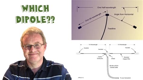 Dipole Antennas Flat Top Or Inverted V Youtube